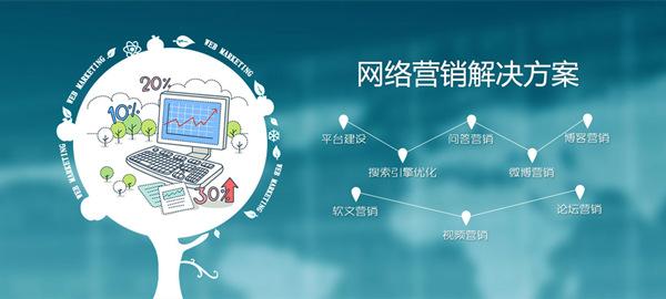 【網(wǎng)絡(luò)運營】從網(wǎng)絡(luò)營銷與網(wǎng)絡(luò)"贏"銷